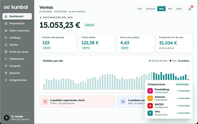 Kumbai: les integracions